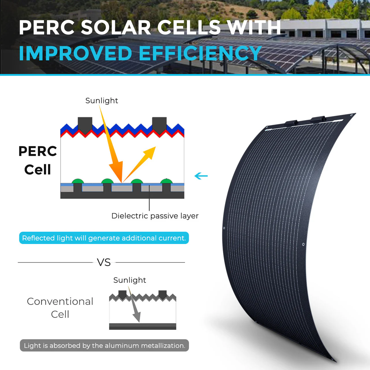 100W Black Division Lightweight Monocrystalline Solar Panel - Image 4