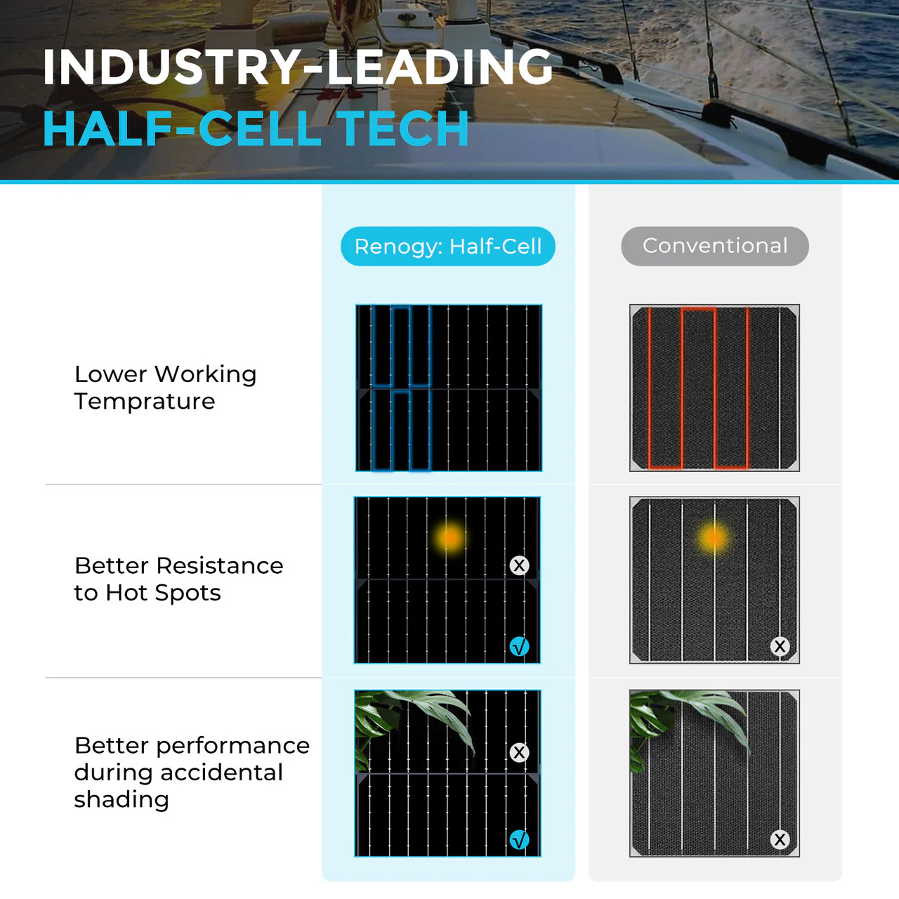 100W Black Division Lightweight Monocrystalline Solar Panel - Image 5