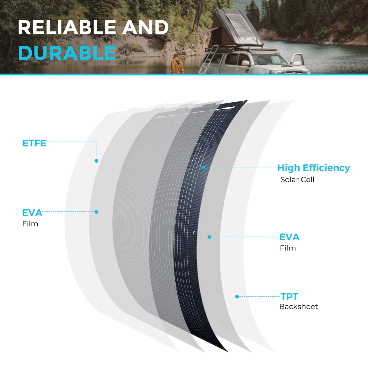 100W Black Division Lightweight Monocrystalline Solar Panel - Image 7