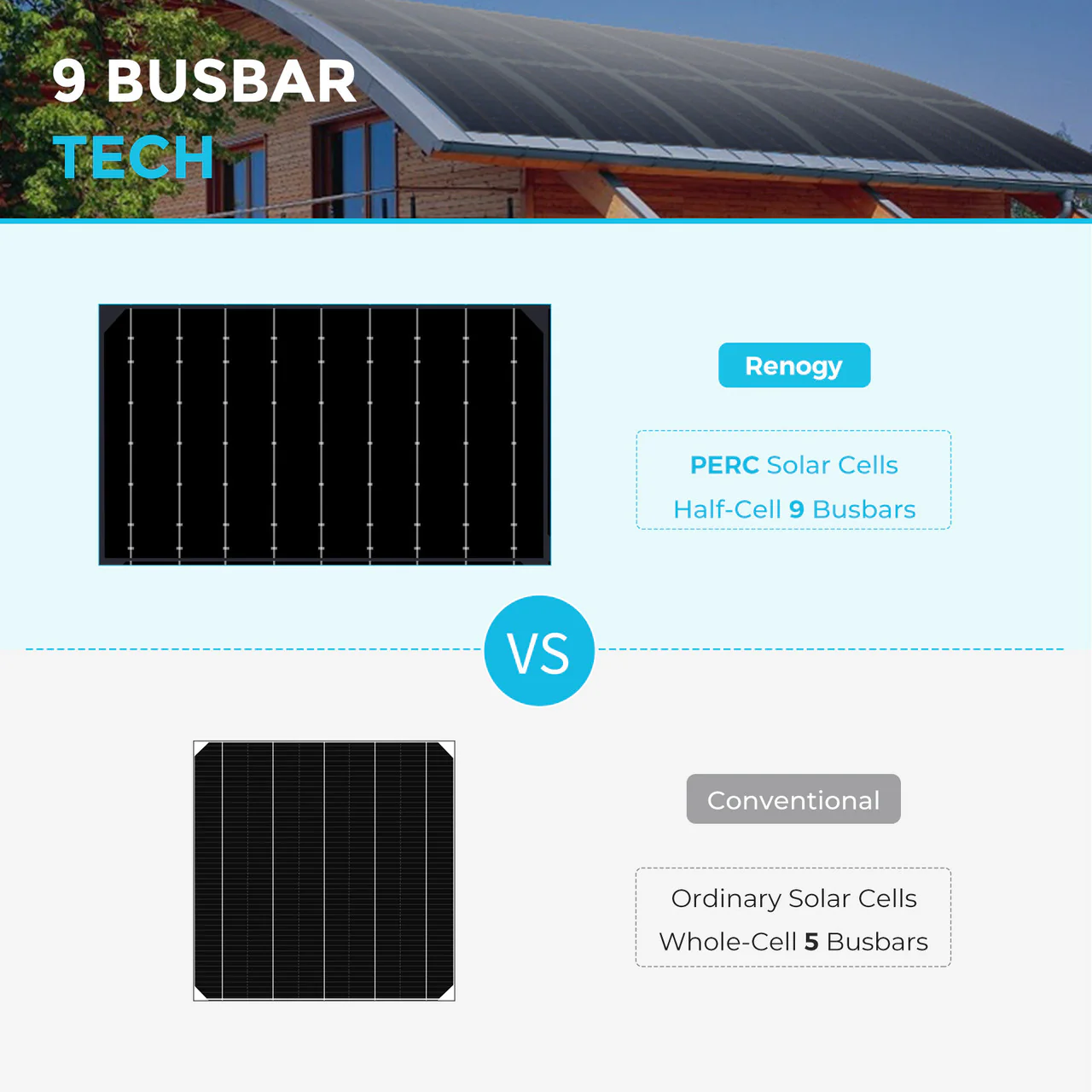 100W Black Division Lightweight Monocrystalline Solar Panel - Image 8