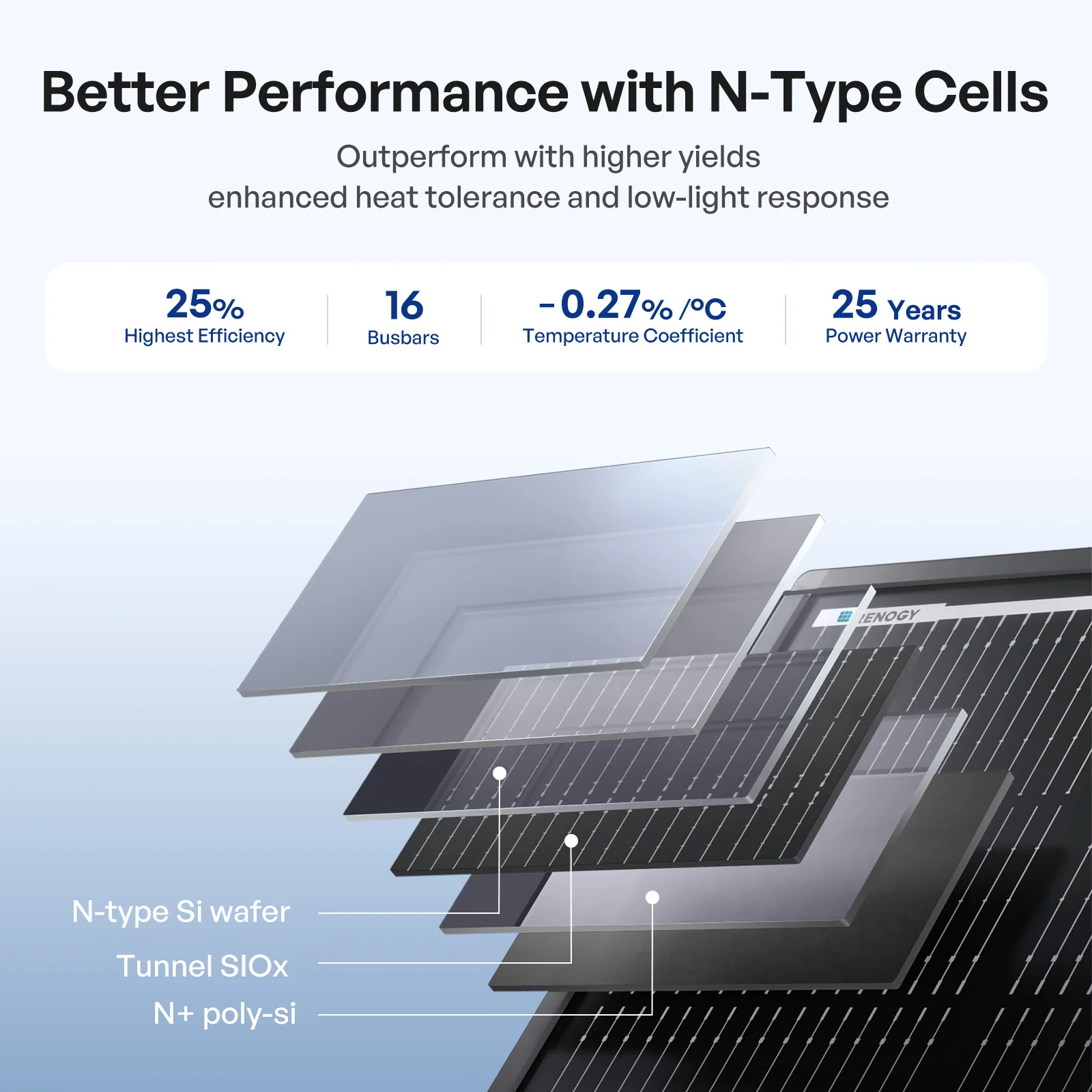 ShadowFlux 120W Anti-Shading N-Type Solar Panel - Image 4