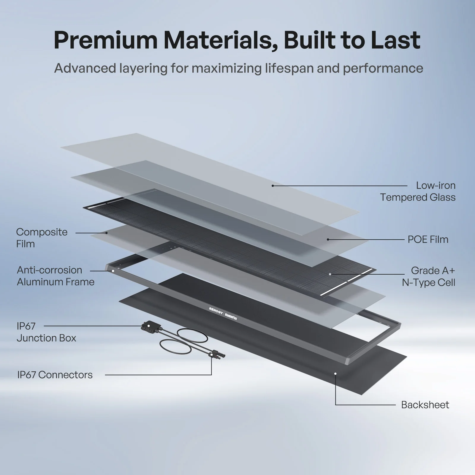 ShadowFlux 120W Anti-Shading N-Type Solar Panel - Image 5
