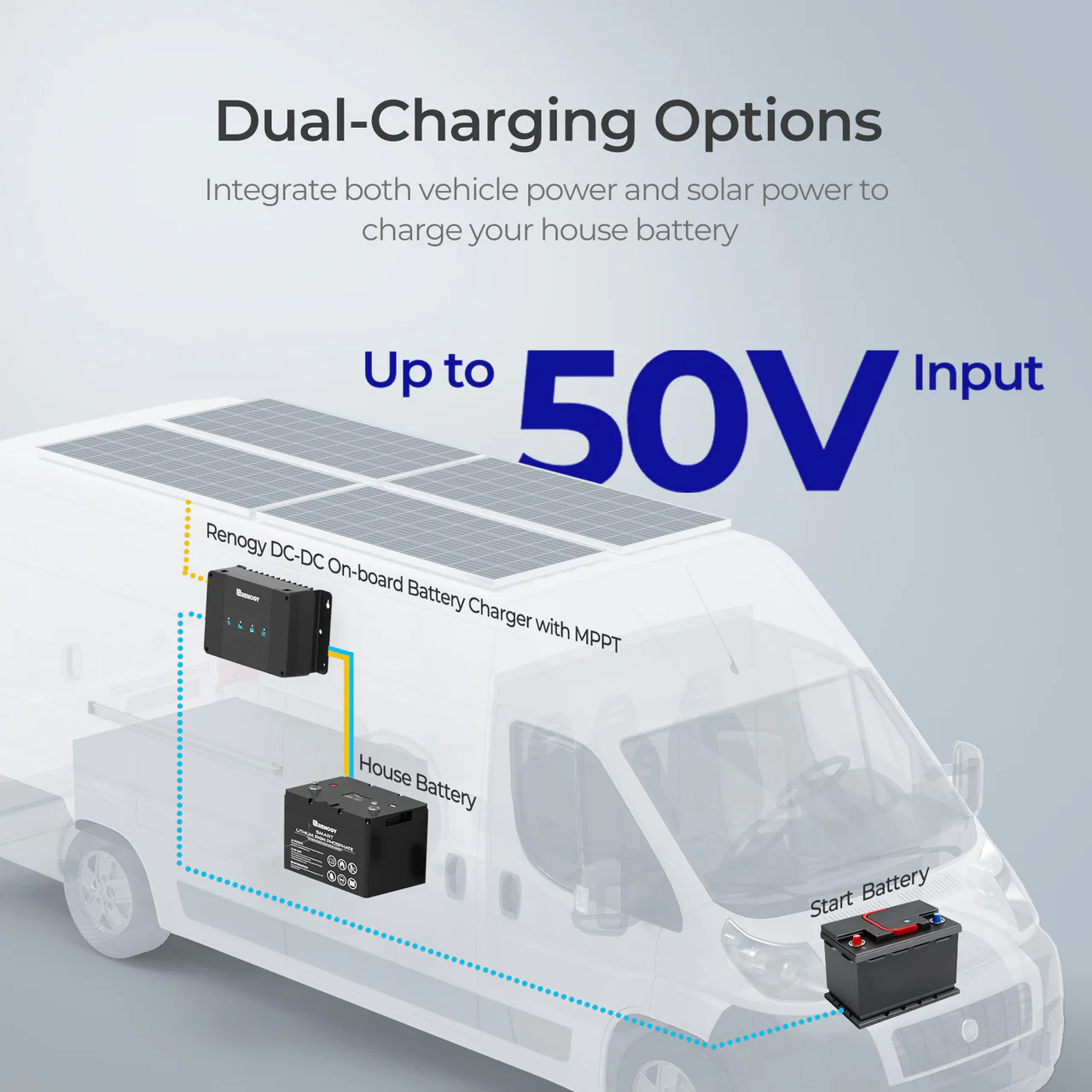 12V 30/50A DC-DC On-Board Battery Charger with MPPT - Image 10