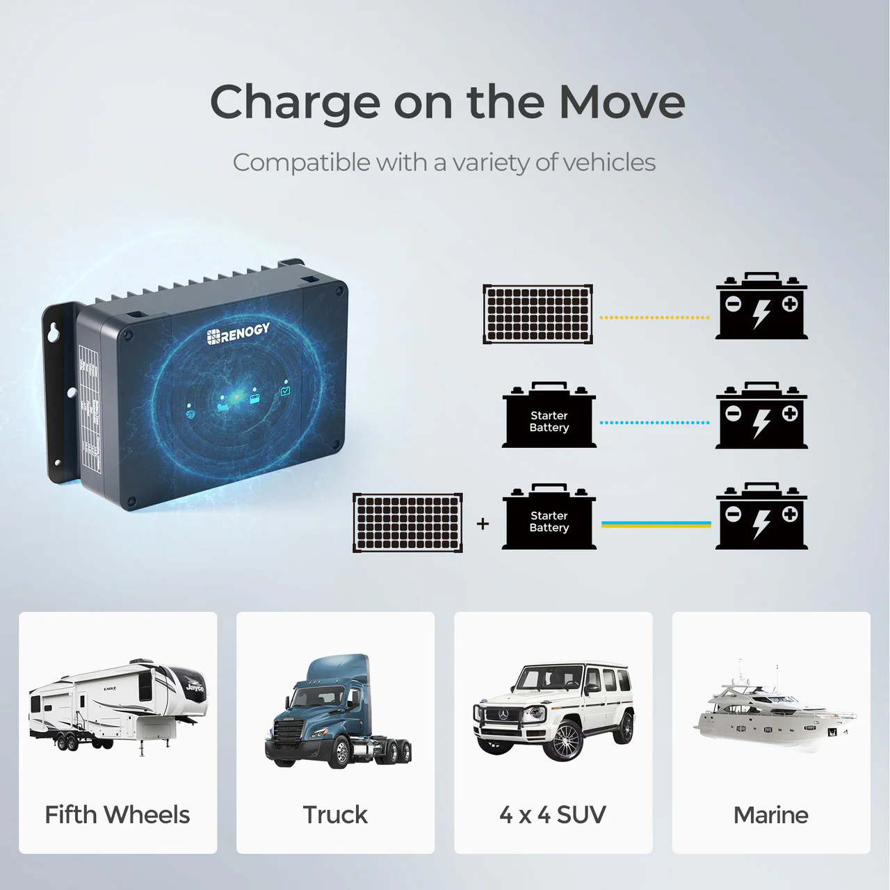 12V 30/50A DC-DC On-Board Battery Charger with MPPT - Image 4