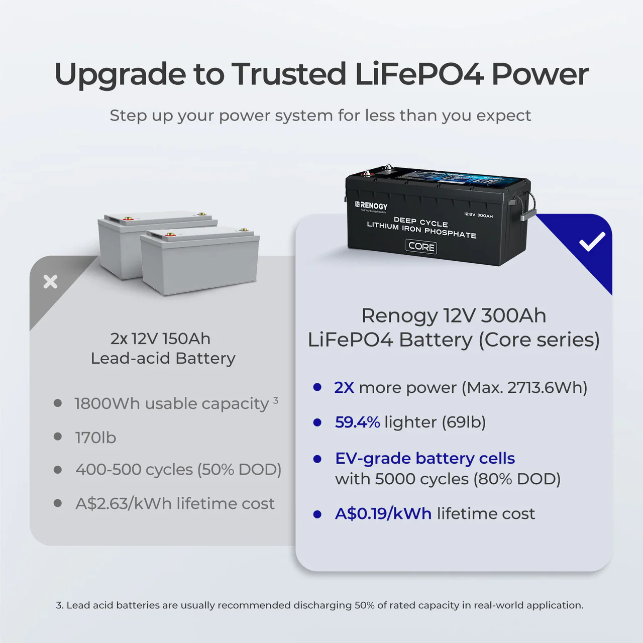 12V 300Ah Core Series Deep Cycle Lithium Iron Phosphate Battery w/Self-Heating | Core Series - Image 4