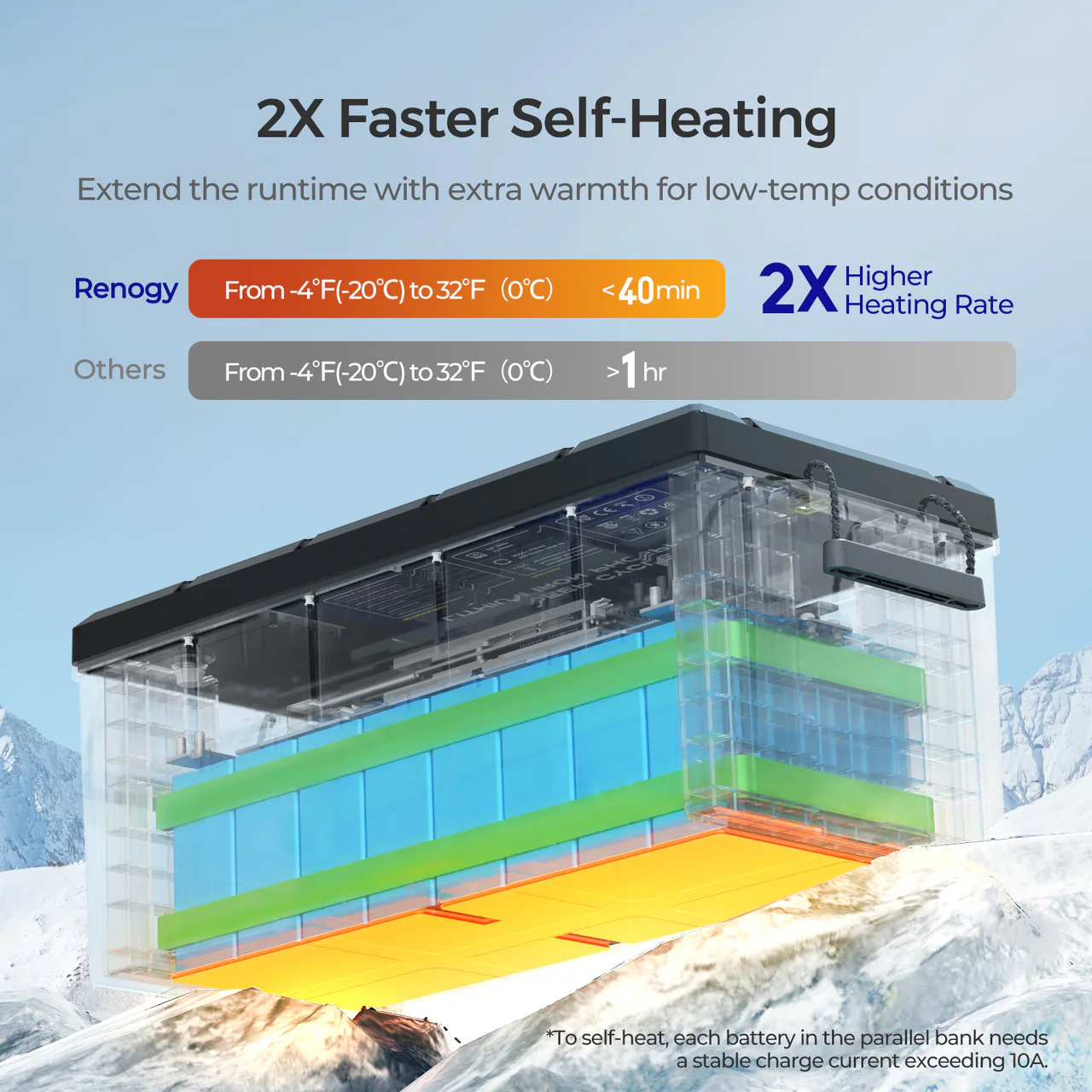 12V 300Ah Core Series Deep Cycle Lithium Iron Phosphate Battery w/Self-Heating | Core Series - Image 6
