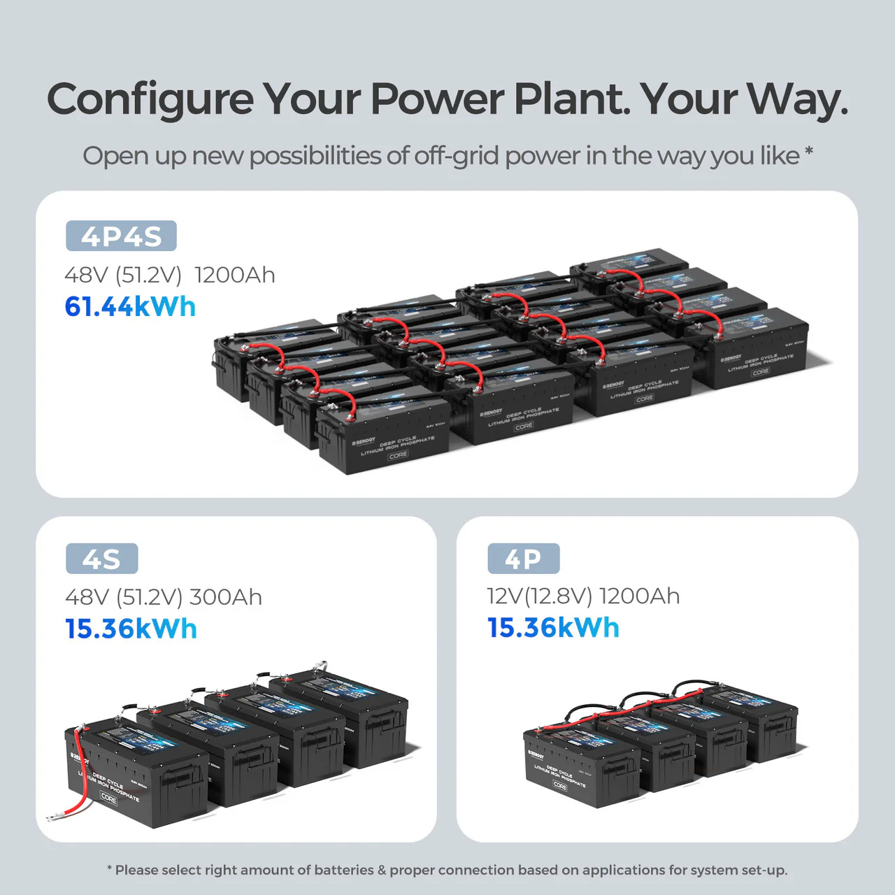 12V 300Ah Core Series Deep Cycle Lithium Iron Phosphate Battery w/Self-Heating | Core Series - Image 8