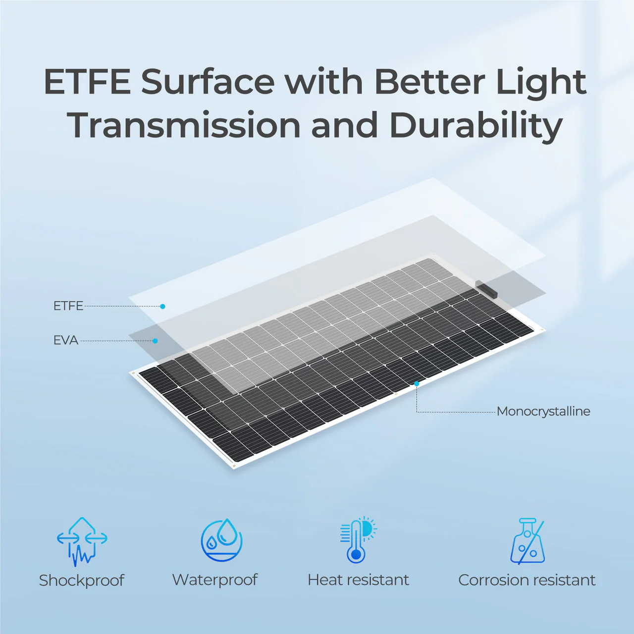 200 Watt 12 Volt Flexible and Lightweight Monocrystalline Solar Panel - Image 7