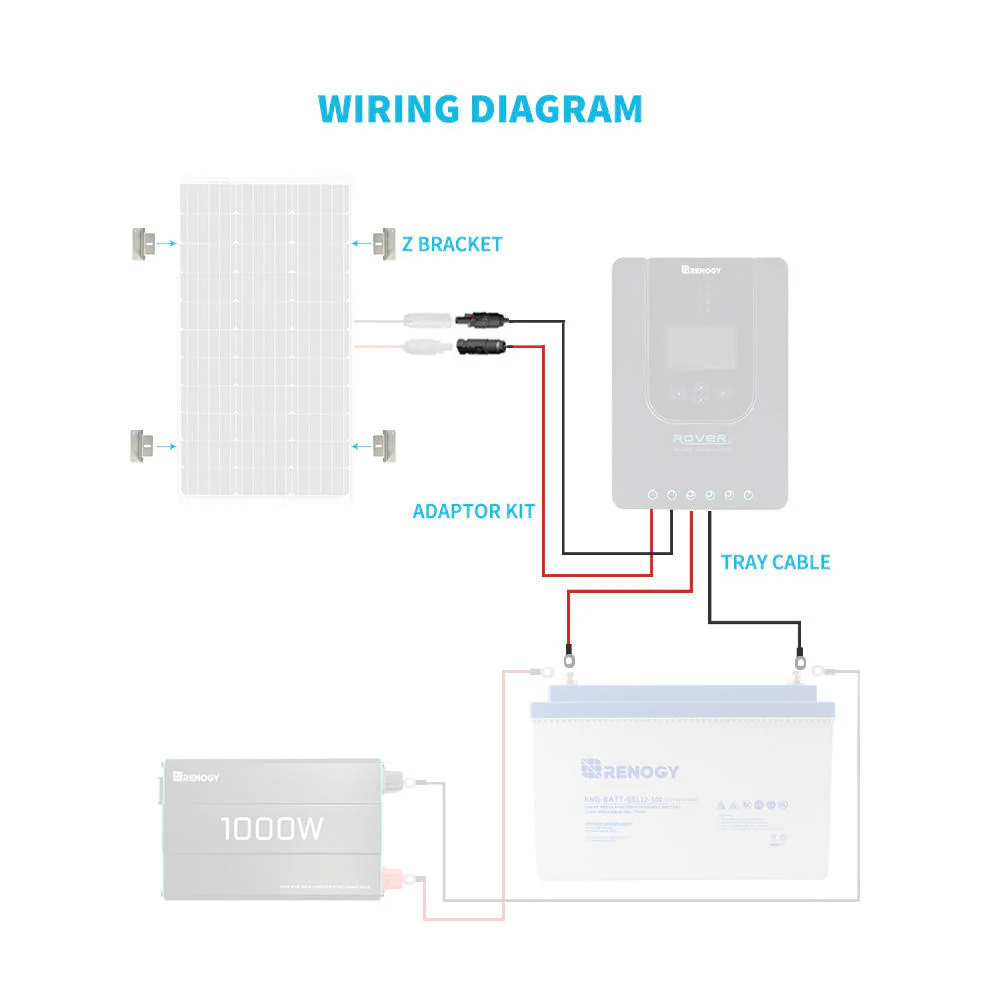 Wiring and Mounting Kit For 100W Solar Setup - Image 7