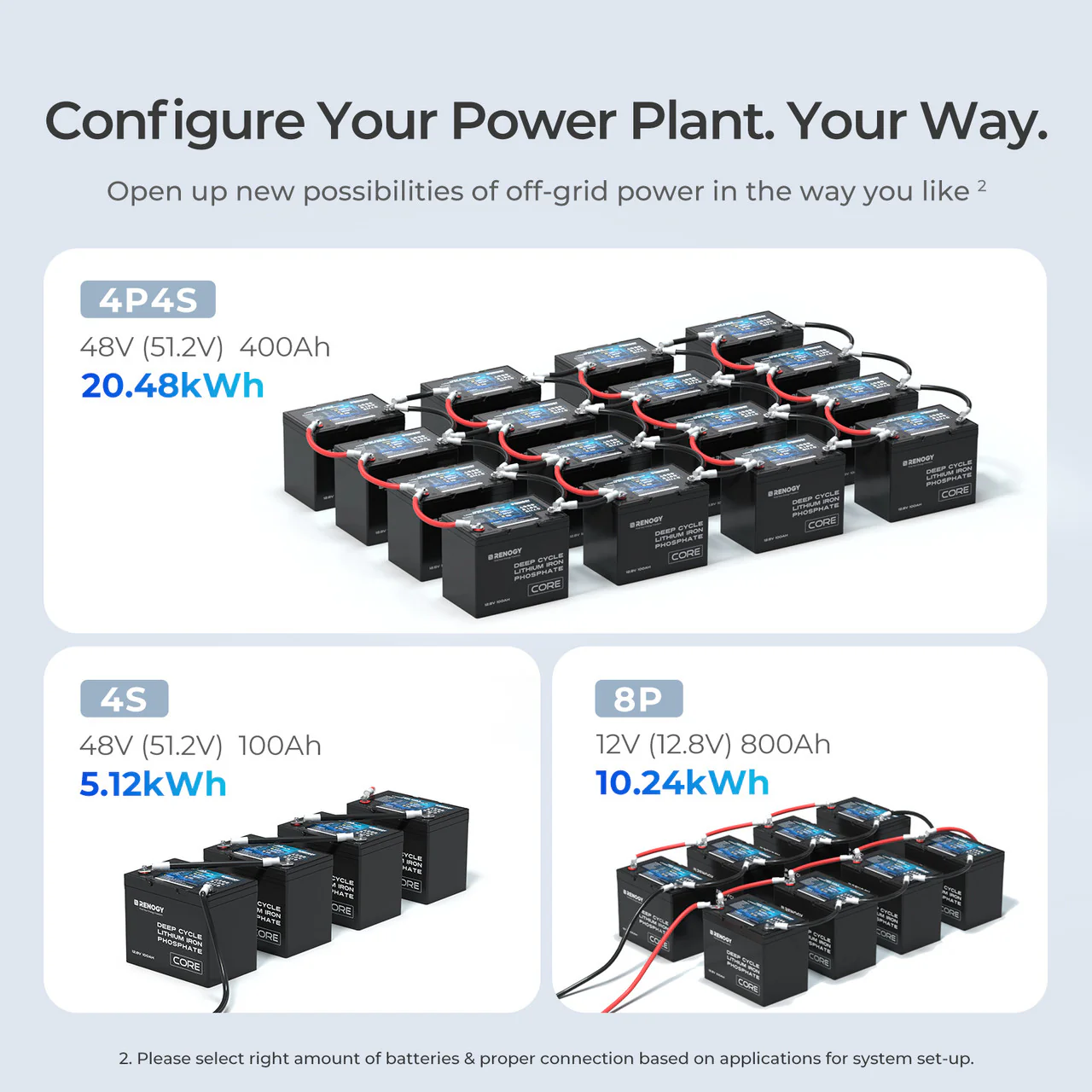 12V/24V/48V 100Ah Core Series Deep Cycle Lithium Iron Phosphate Battery - Image 3