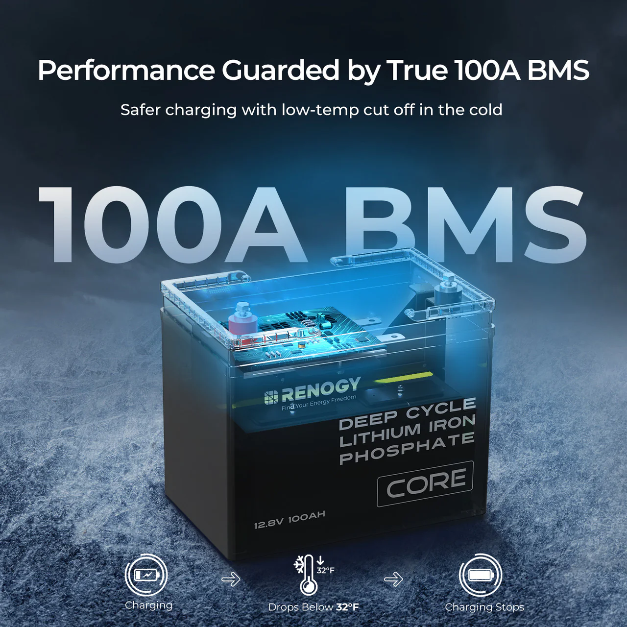 12V/24V/48V 100Ah Core Series Deep Cycle Lithium Iron Phosphate Battery - Image 5