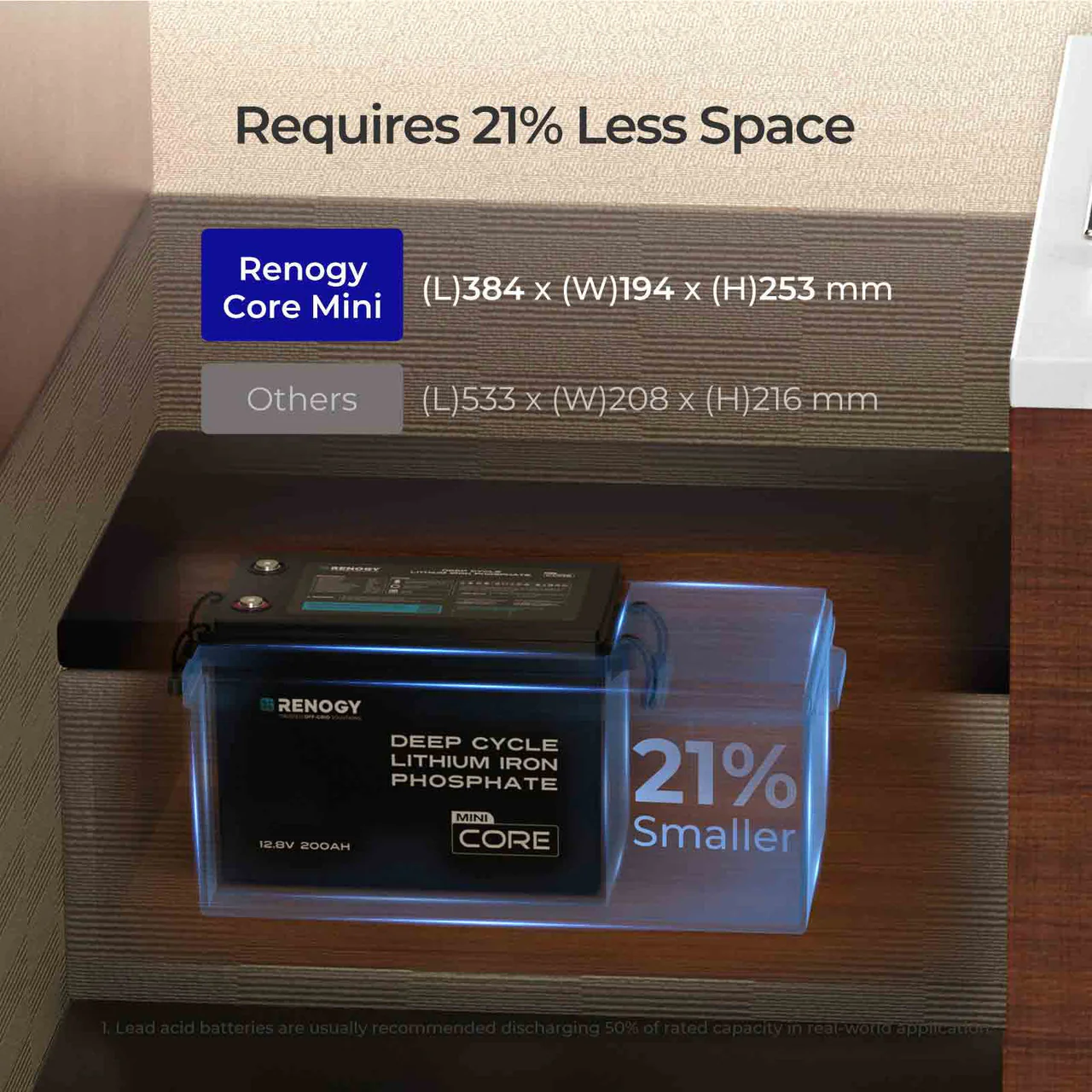 Mini Size 12.8V 200Ah LiFePO4 Battery w/ Low-Temperature Protection - Image 3