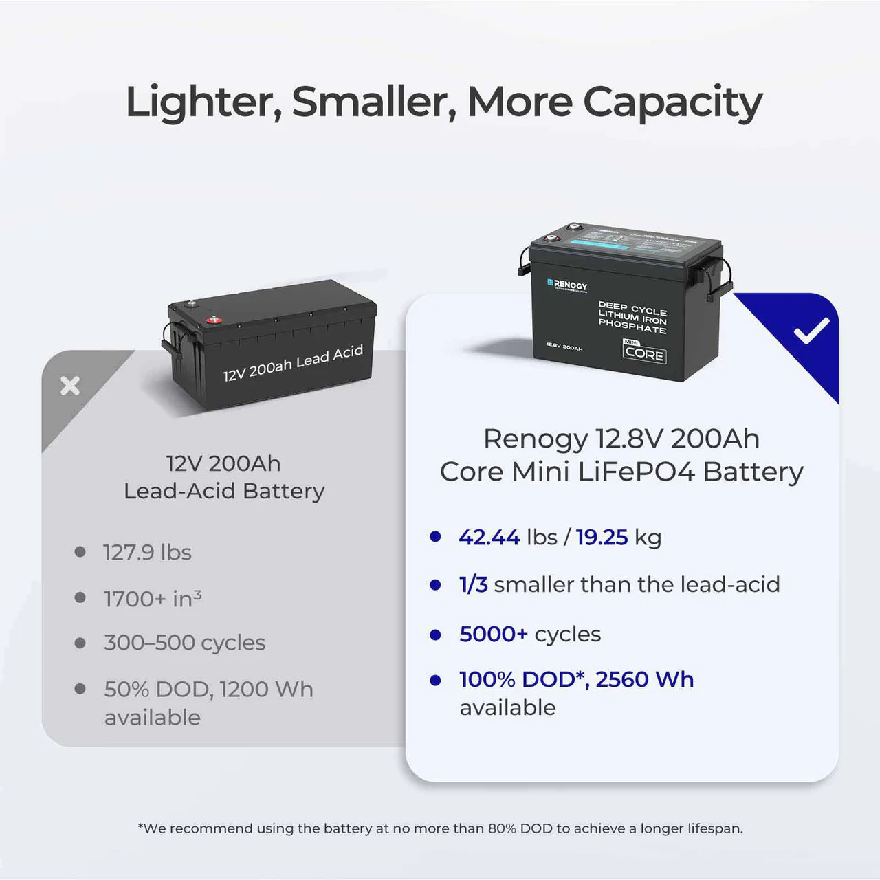 Mini Size 12.8V 200Ah LiFePO4 Battery w/ Low-Temperature Protection - Image 5