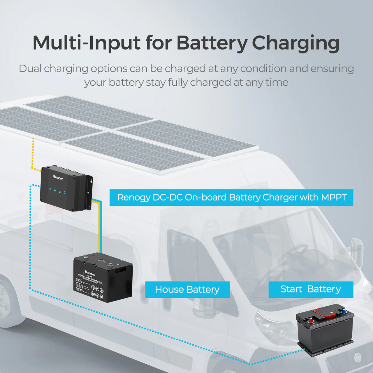 Renogy DCC50S 12V 50A Dual Input DC to DC Battery Charger with MPPT w/ Renogy ONE Core - Image 4