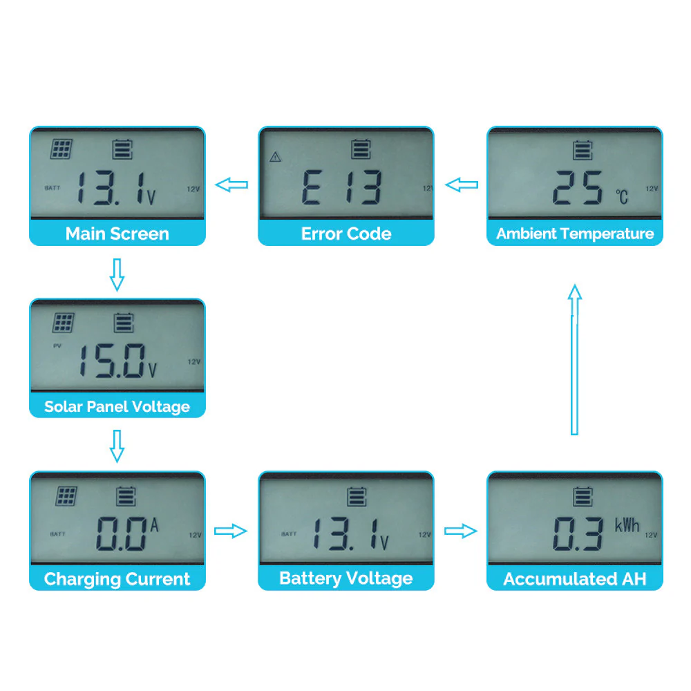 Monitoring Screen for Rover Elite Series - Image 8
