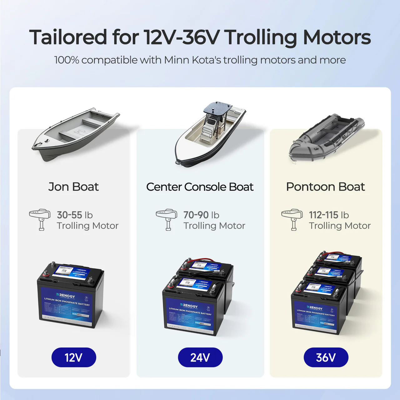 12V 100Ah Trolling Motor Group 24 LiFePO4 Battery w/ Bluetooth - Image 11