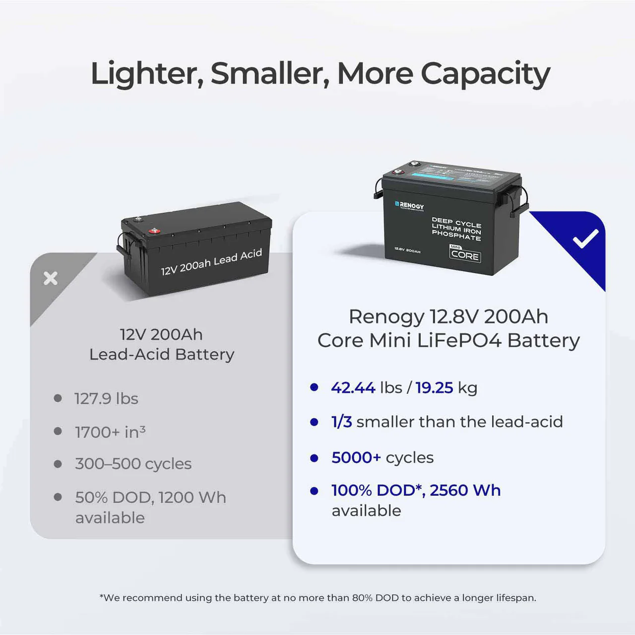 12V 100Ah Trolling Motor Group 24 LiFePO4 Battery w/ Bluetooth - Image 8