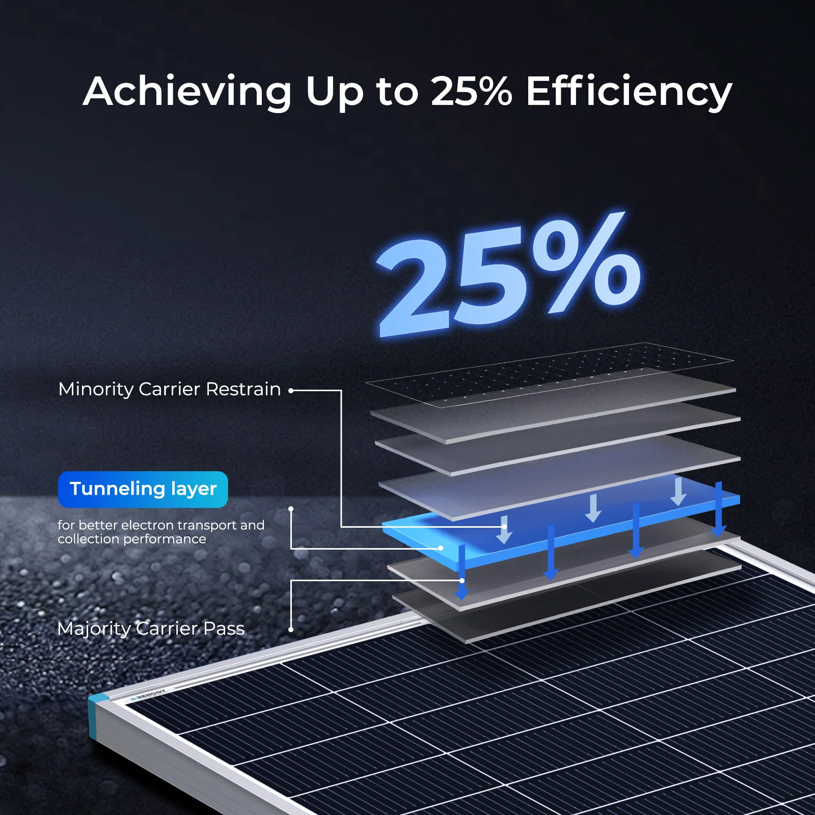 200W 16BB N-type High Efficiency Monocrystalline Solar Panel - Image 6