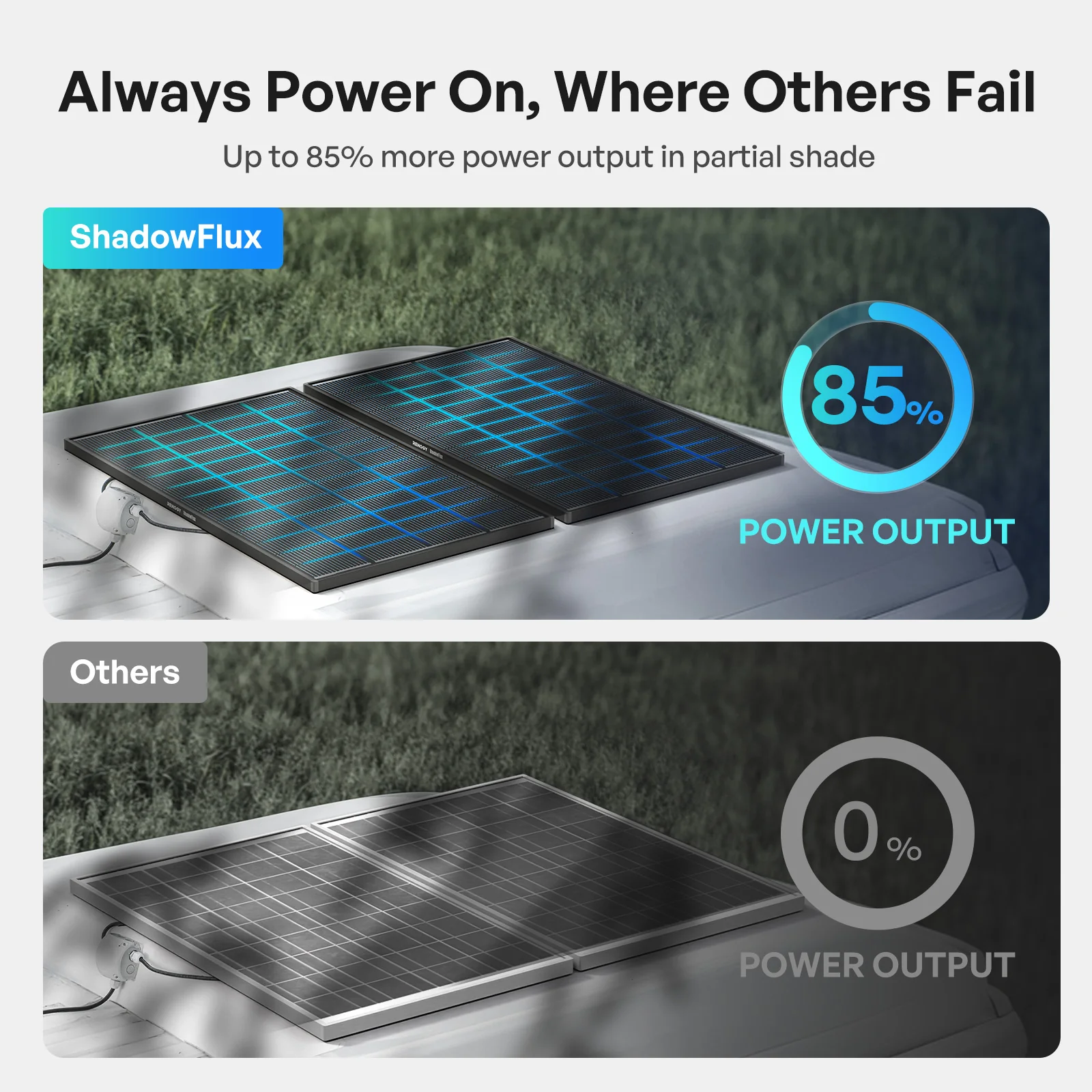 ShadowFlux™ 120W/200W Anti-Shading N-Type Solar Panel - Image 5