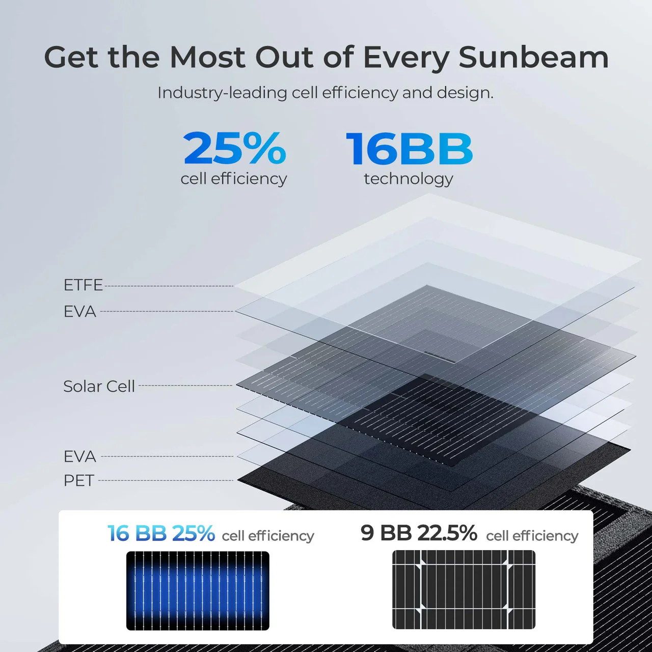 200W Lightweight N-type Portable Solar Panel Blanket - Image 9