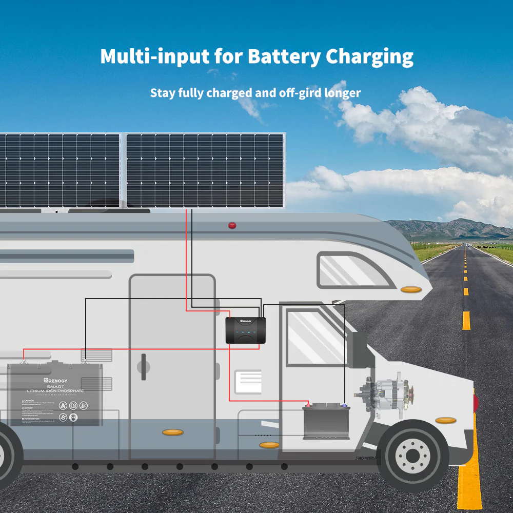 Renogy 2.56kWh Slim 4WD Power Kit | Dual 208Ah Batteries + 2000W Inverter - Image 9