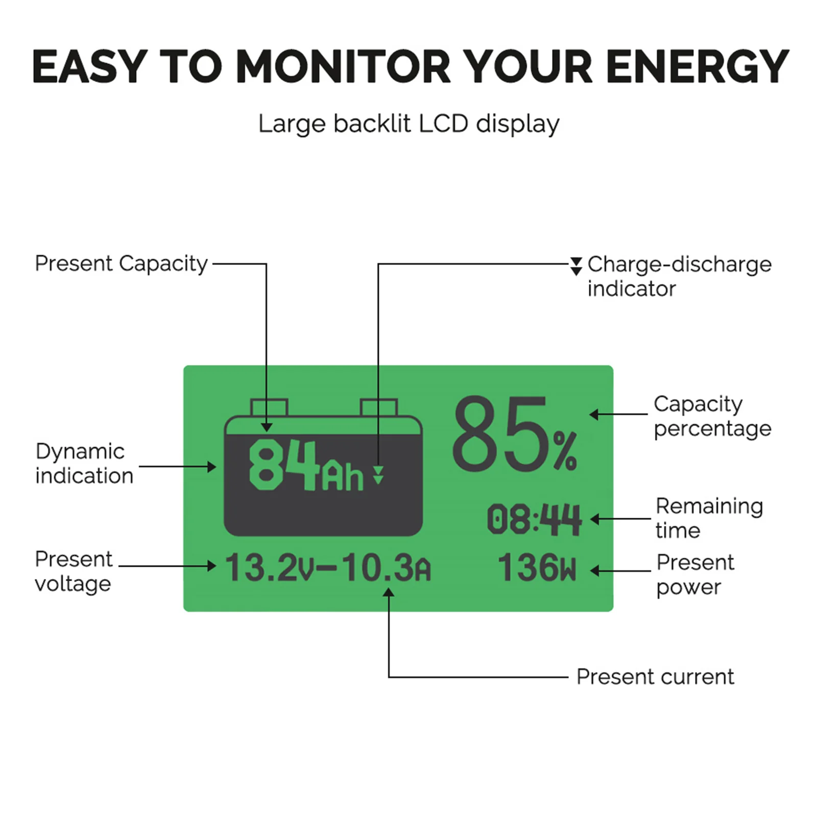 Renogy 2.56kWh Slim 4WD Power Kit | Dual 208Ah Batteries + 2000W Inverter - Image 12