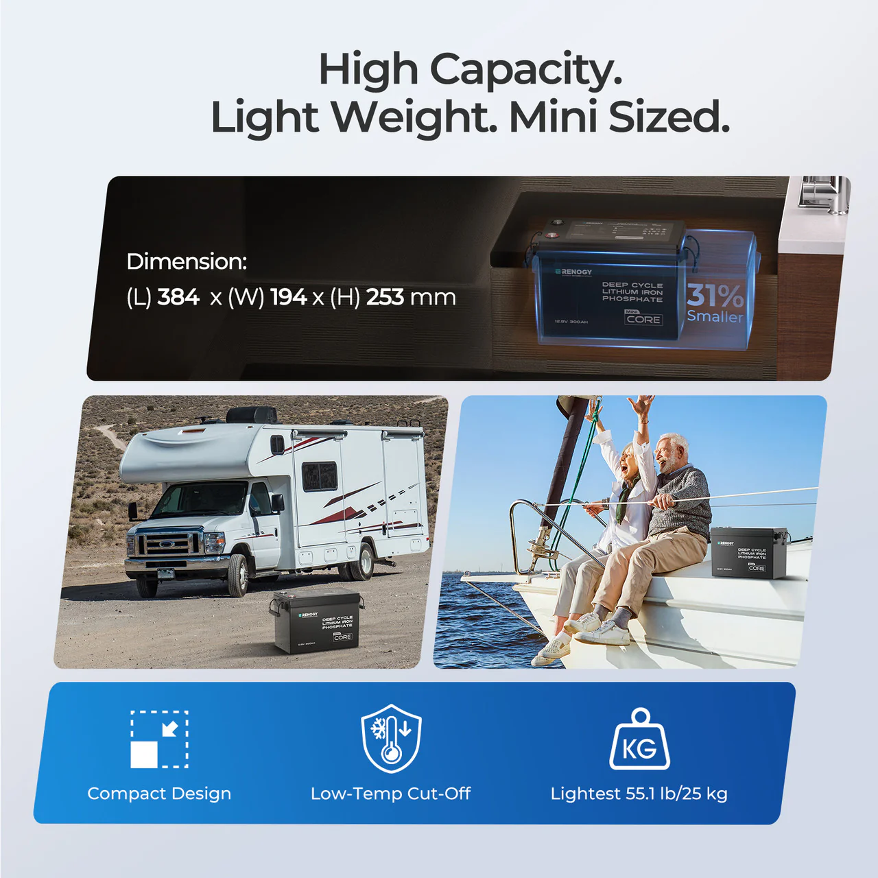 Renogy 300Ah Lithium Power Kit - Image 6