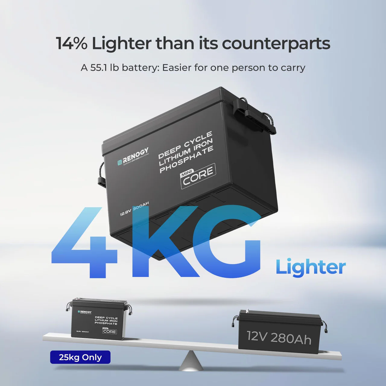 Renogy Core Mini 12.8V 300Ah Lithium Iron Phosphate Battery w/ Low-Temperature Protection - Image 4