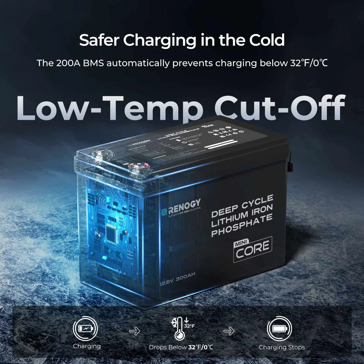 Renogy Core Mini 12.8V 300Ah Lithium Iron Phosphate Battery w/ Low-Temperature Protection - Image 5