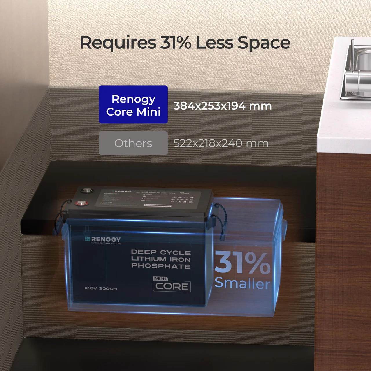 Renogy Core Mini 12.8V 300Ah Lithium Iron Phosphate Battery w/ Low-Temperature Protection - Image 6