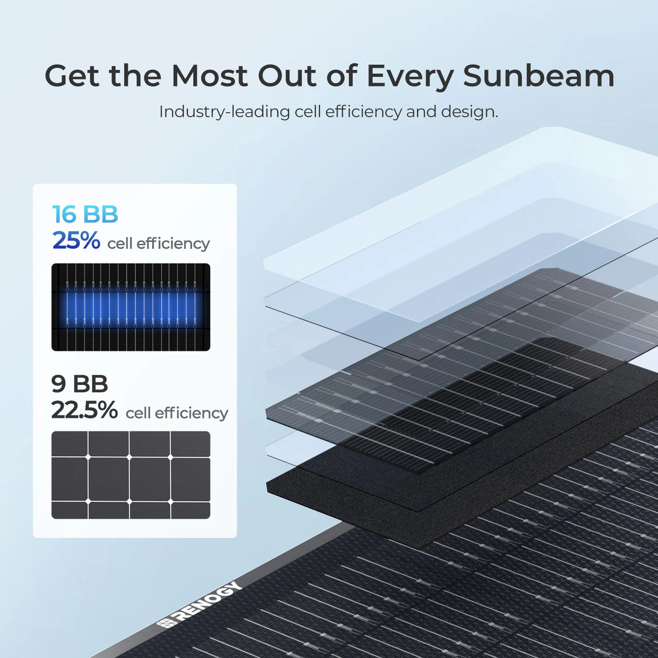 300W Lightweight N-type Portable Solar Panel Suitcase - Image 11