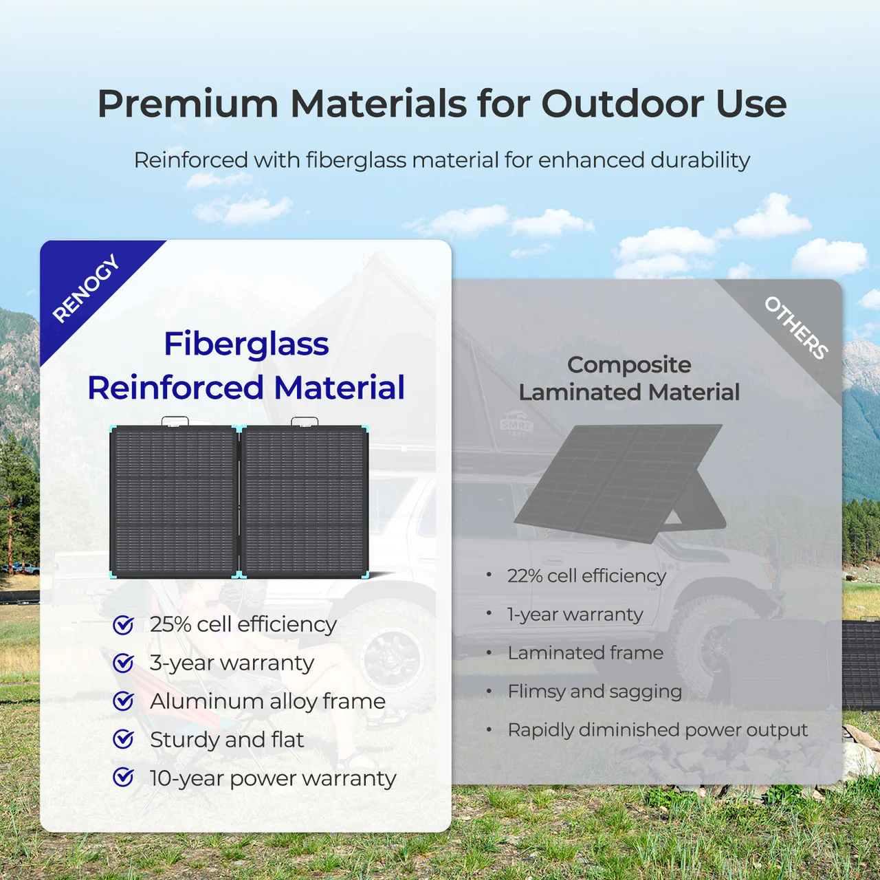 300W Lightweight N-type Portable Solar Panel Suitcase - Image 4