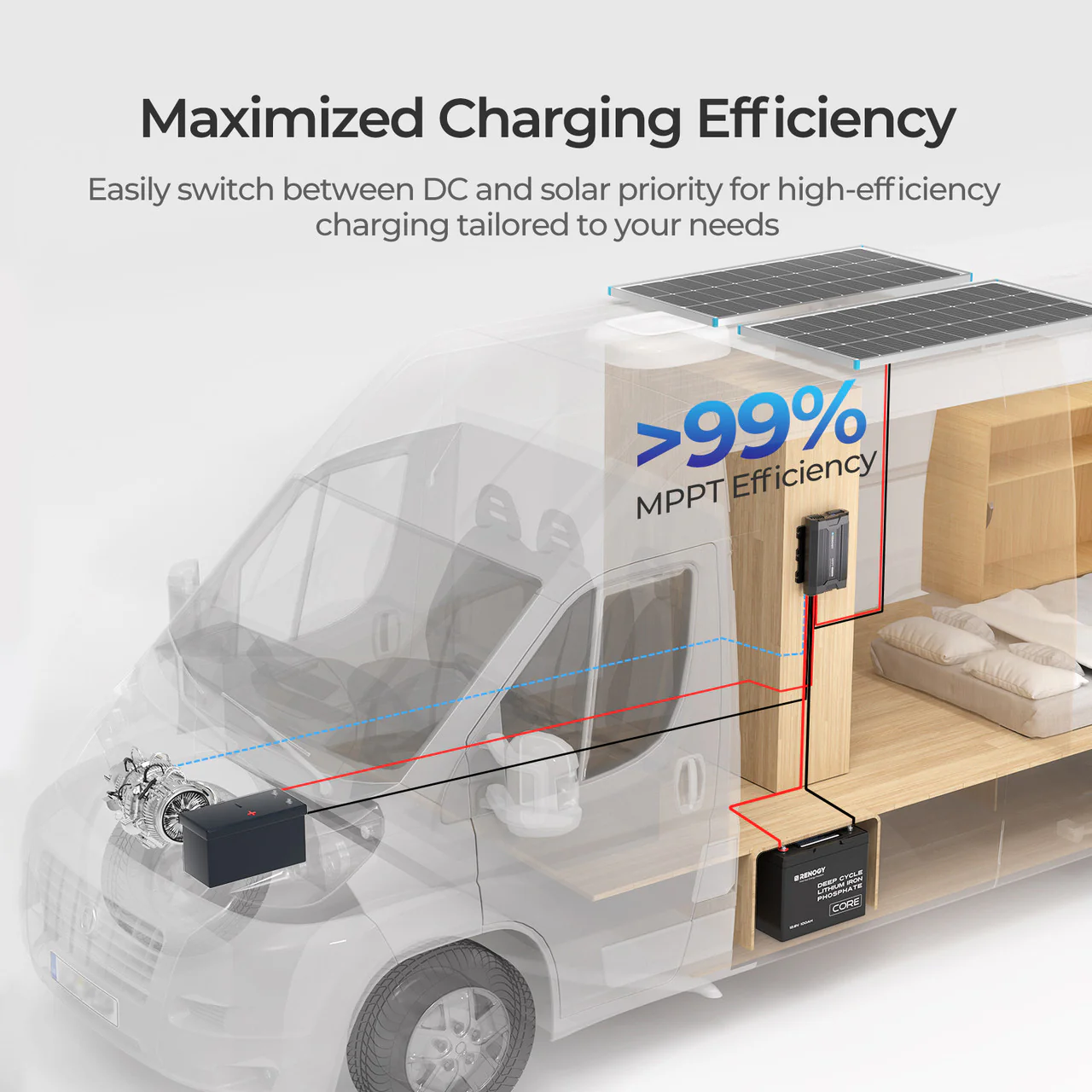 RENOGY 40A DC-DC Battery Charger with MPPT - Image 5
