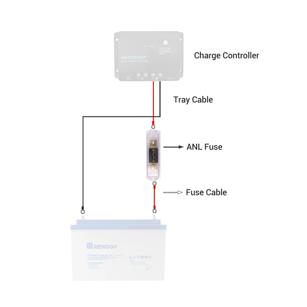 20A/30A/40A/60A/100A ANL Fuse Set w/ Fuse - Image 6