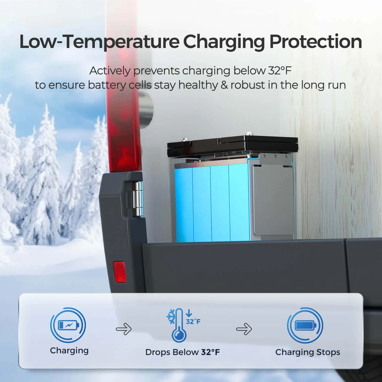 Mini Size 12.8V 100Ah Lithium Iron Phosphate Battery - Image 4