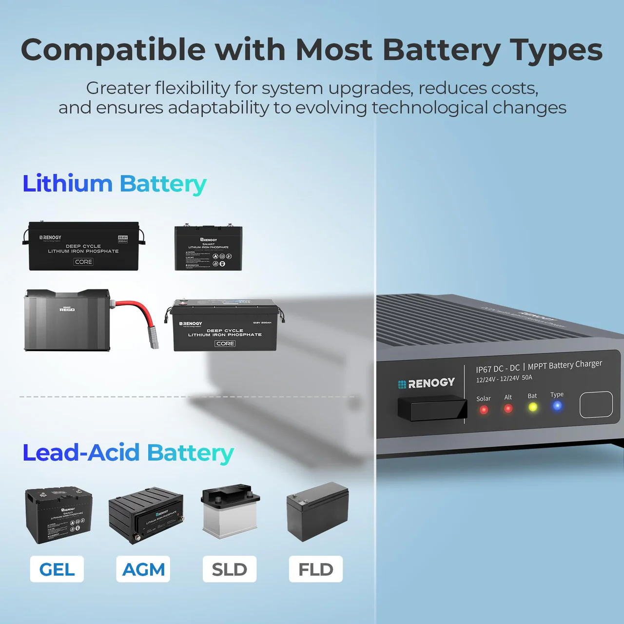 Renogy IP67 50A DC-DC Battery Charger with MPPT - Image 5