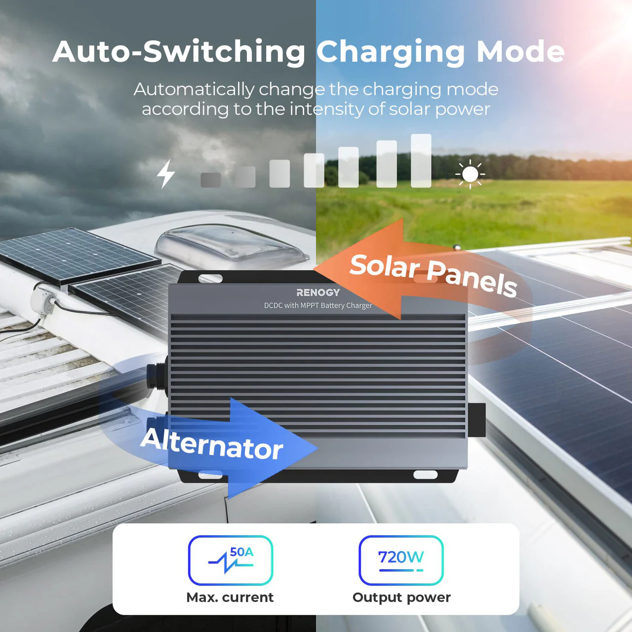 Renogy IP67 50A DC-DC Battery Charger with MPPT - Image 9