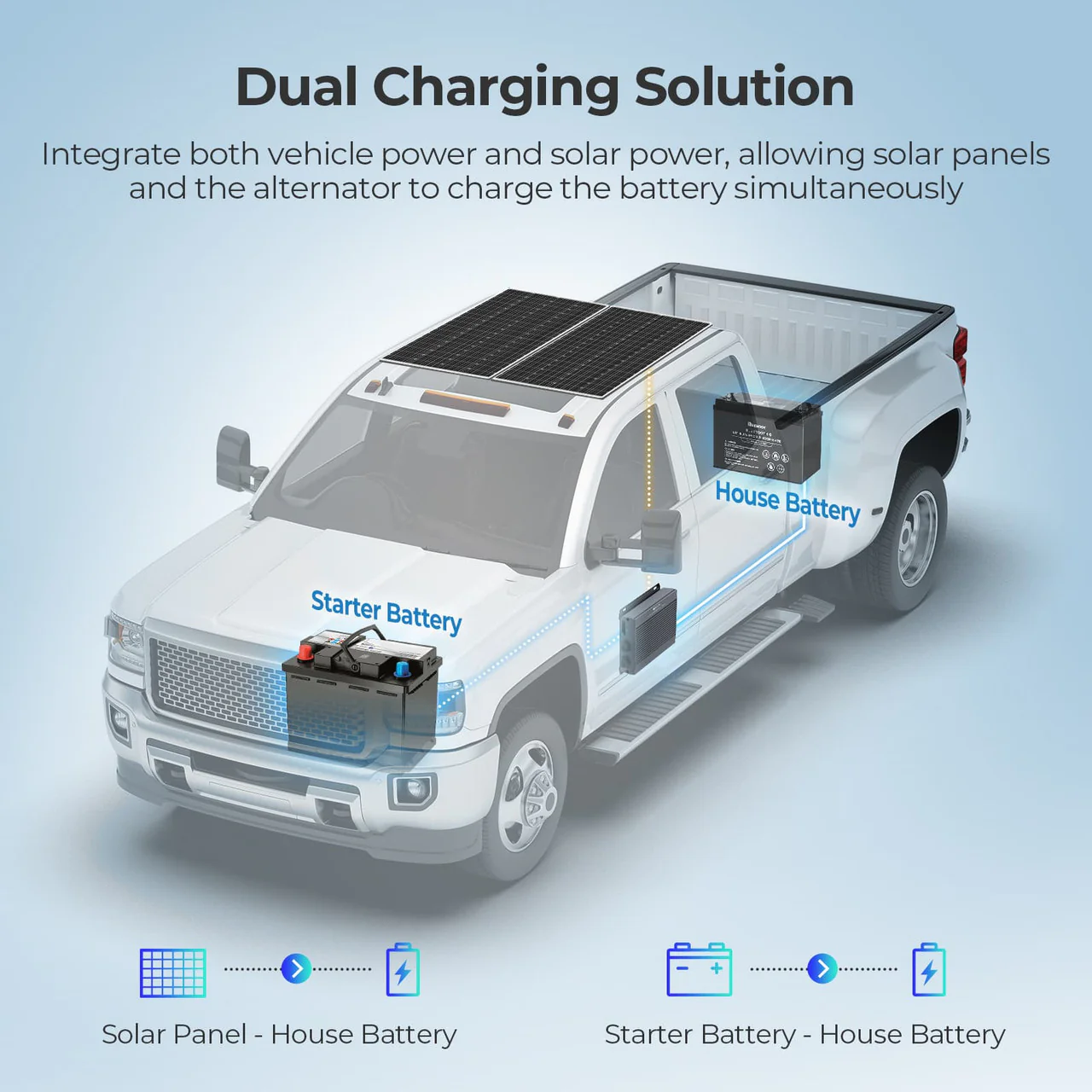 Renogy IP67 50A DC-DC Battery Charger with MPPT with Renogy ONE Core - Image 7
