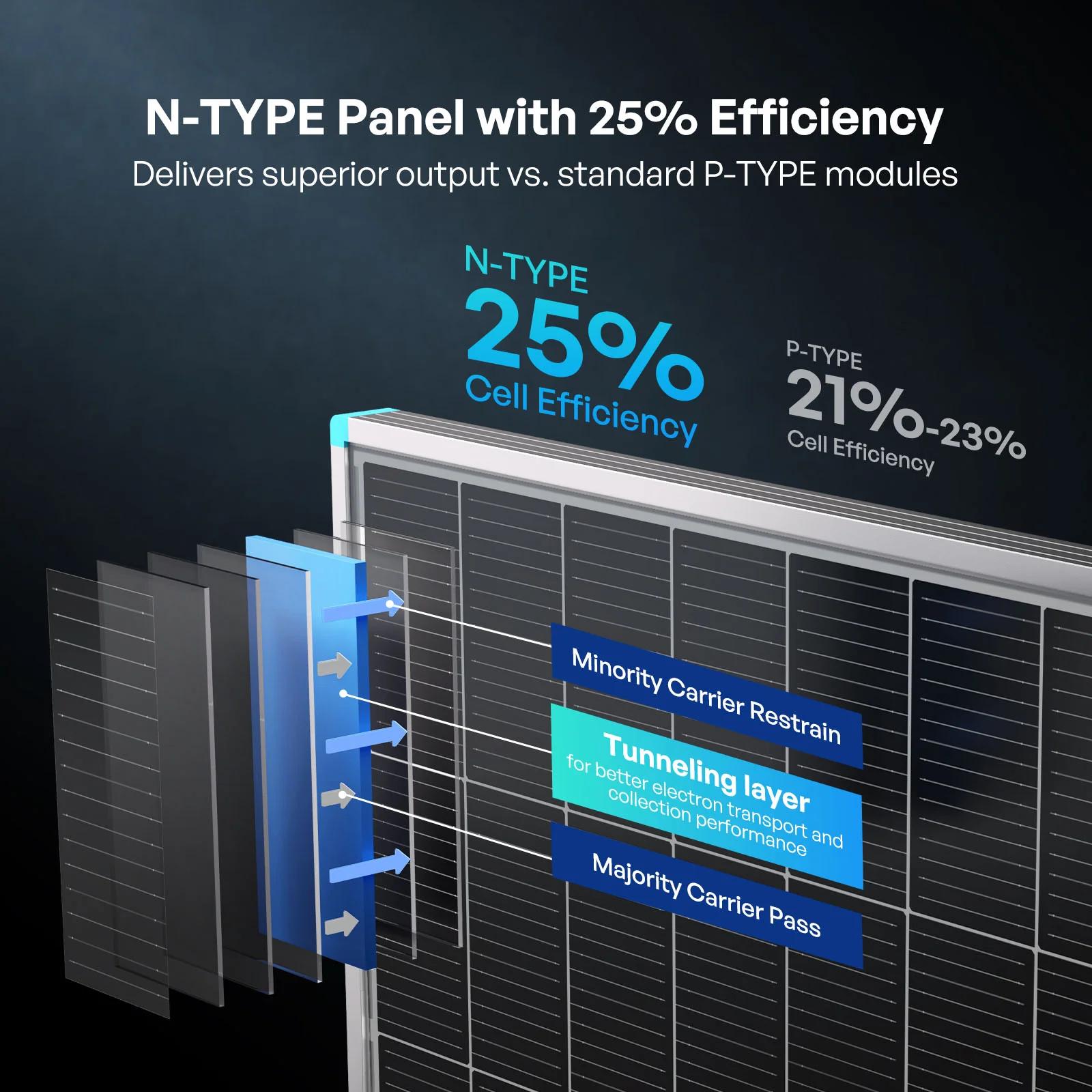 200W/175W/100W 16BB N-type High Efficiency Monocrystalline Solar Panel - Image 5