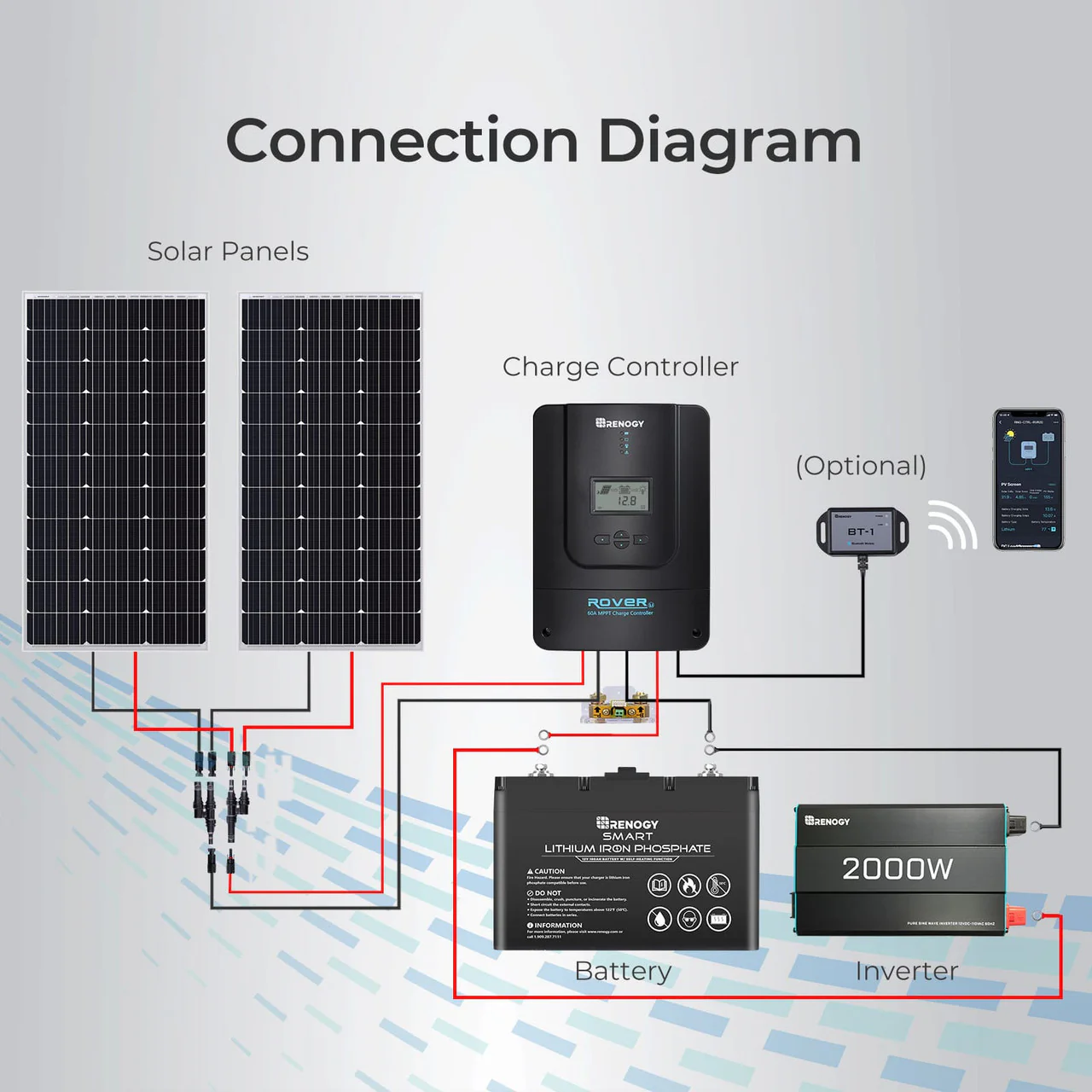 Rover Li 60A 12/24/36/48V MPPT Solar Charge Controller with Renogy ONE Core - Image 7