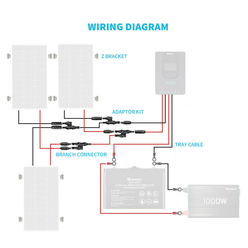 Wiring and Mounting Kit For 300W Solar Setup - Image 8